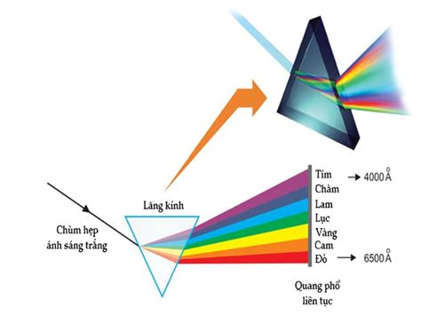 quang giao la gi