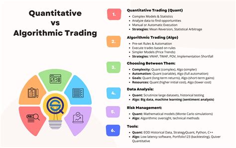 quant analyst vs quant trader reddit