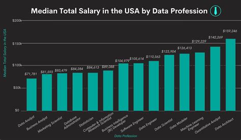 quant data analyst salary