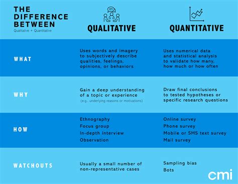 quant research vs quant analyst