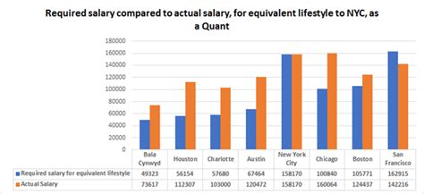quant trader vs quant analyst salary