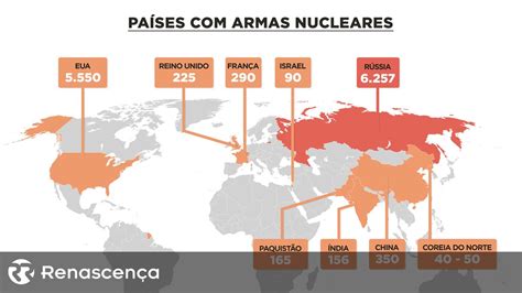 quantas armas nucleares existem no mundo