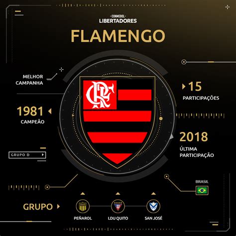 quantas libertadores flamengo tem