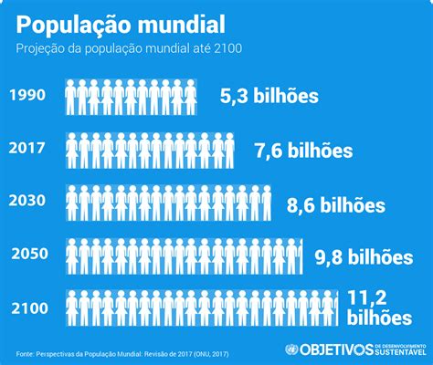 quantas pessoas tem na terra 2024