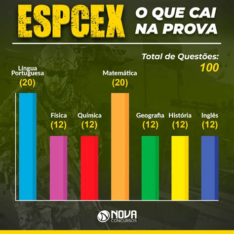 quantas vagas tem a espcex