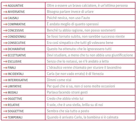 quante parole esistono in italiano