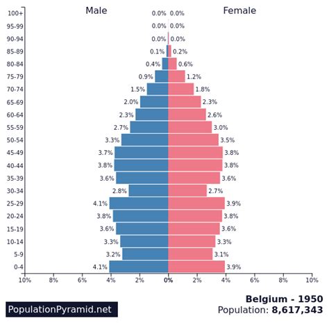 quanti abitanti ha il belgio