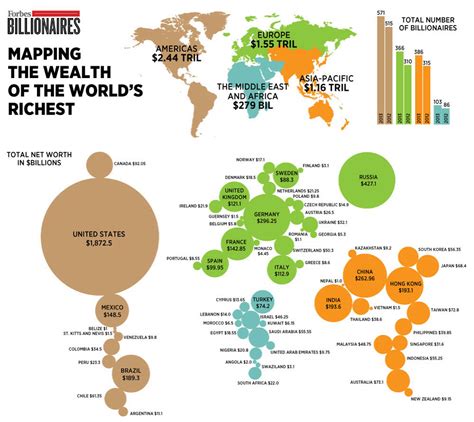 quanti miliardari nel mondo
