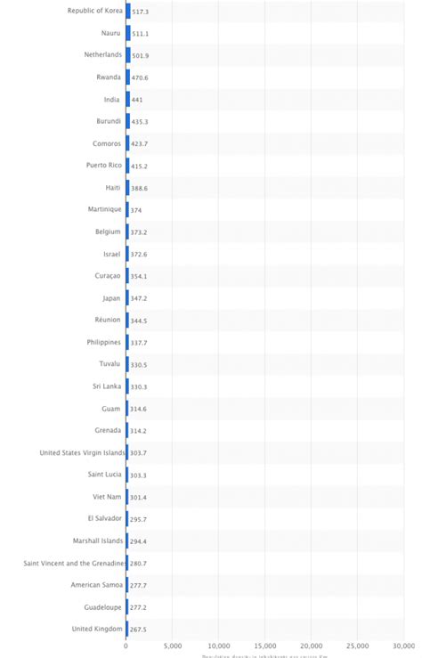 quanti siamo al mondo