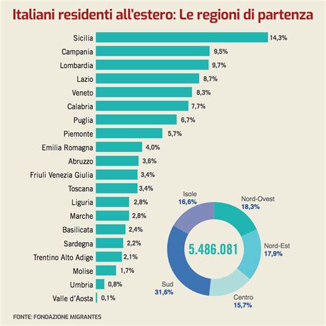 quanti sono i cittadini italiani