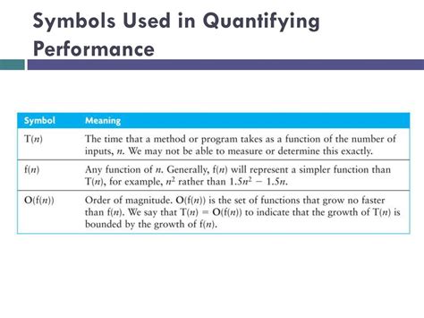 quantifying performance