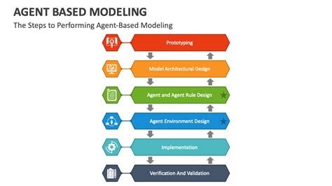 Quantitative Agent Based Modeling
