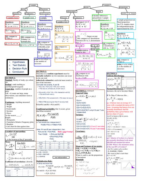 quantitative analysis cheat sheet