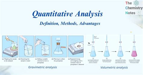 quantitative analysis method meaning