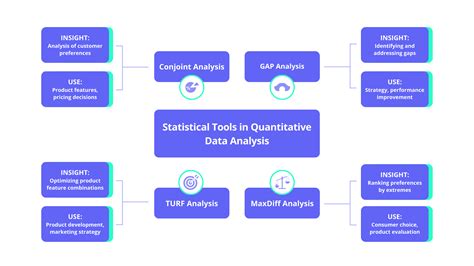 Quantitative Analysis Tools In Research