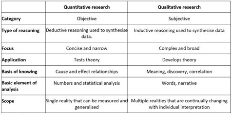 quantitative and qualitative feedback examples