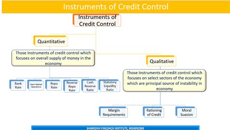 quantitative and qualitative methods of credit control class 12