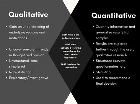 quantitative and qualitative research differences and similarities