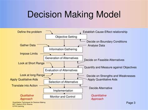 quantitative approach to decision making models in operation research