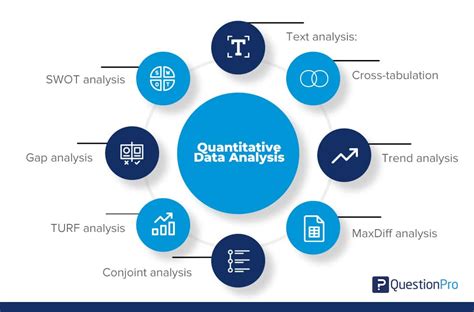 quantitative data analysis methodology