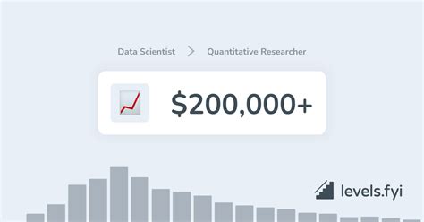 quantitative data scientist salary