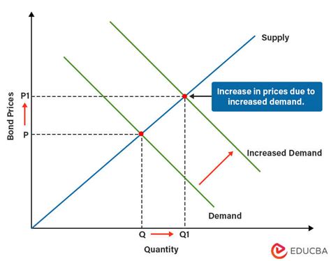 quantitative easing effect on aggregate demand