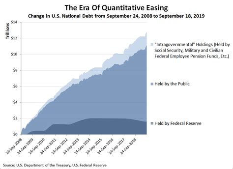quantitative easing in 2008