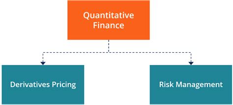 Quantitative finance positions