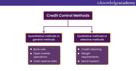quantitative methods of credit control include
