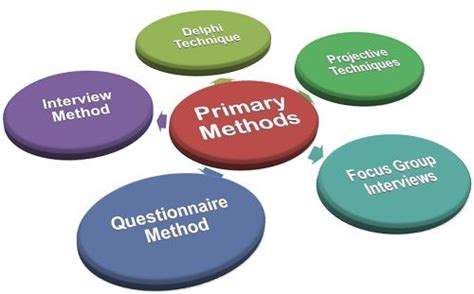 quantitative primary data collection methods