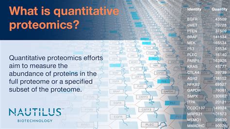 Quantitative Proteomics