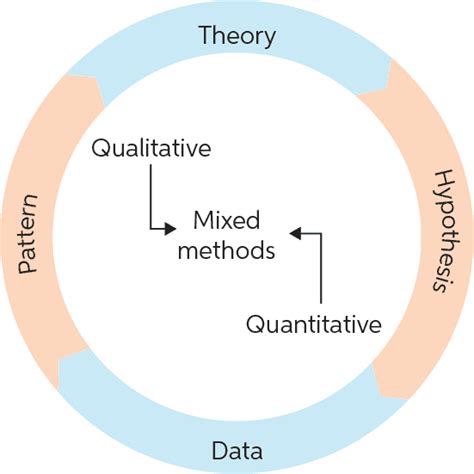 quantitative qualitative and mixed method research methodology