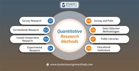 quantitative research does not involve statistical methods for data collection and reporting