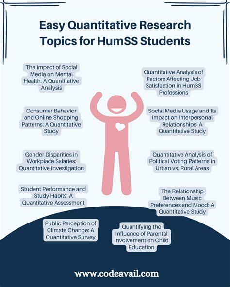 quantitative research examples for humss students