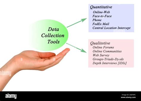 Quantitative Research Instruments Of Data Collection
