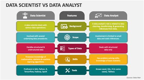 quantitative researcher vs data scientist
