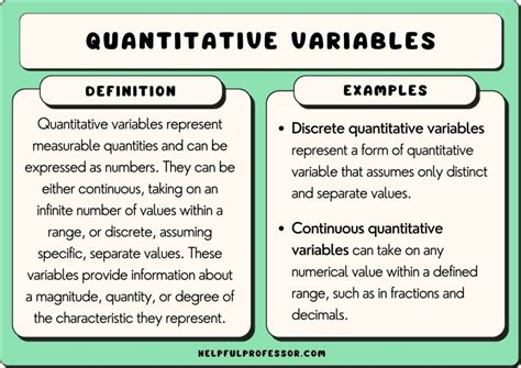 Quantitative Variable Definition Math