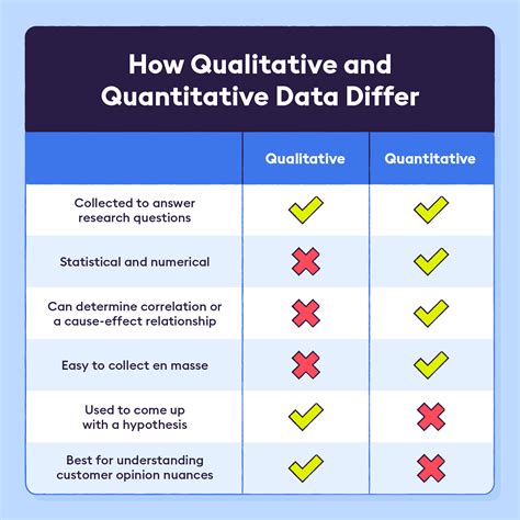 quantitative vs qualitative data in statistics