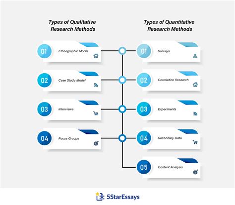 quantitative vs qualitative research methodology