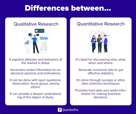 quantitative vs qualitative research questions examples