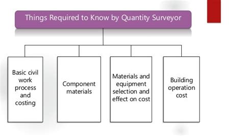 quantity surveyor definition in construction