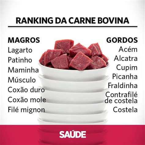 quanto de carne comer por dia