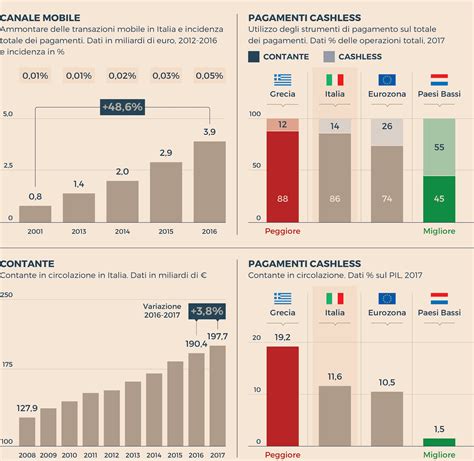 quanto hanno gli italiani sul conto corrente