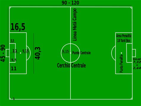 quanto misura un campo da calcio