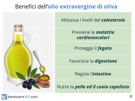 quanto pesa un oliva denocciolata