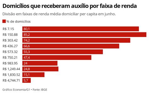 quantos brasileiros vivem em portugal 2022