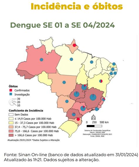 quantos casos de dengue no brasil