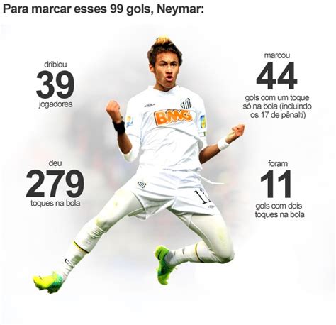 quantos gols neymar tem no al hilal