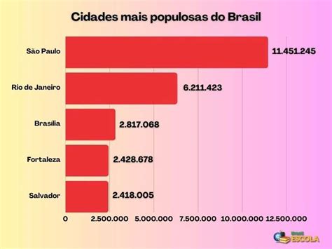 quantos habitantes tem em cruzeiro do oeste