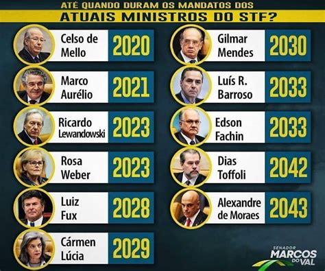 quantos ministros tem no brasil